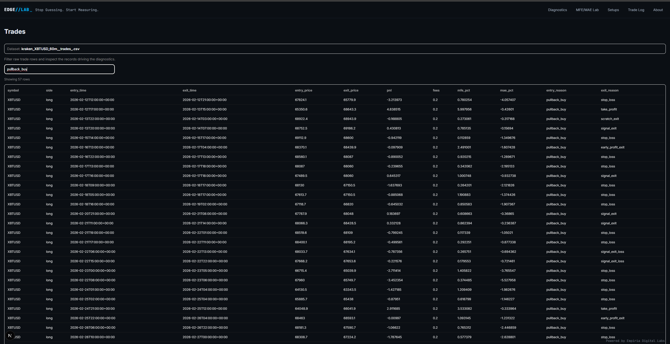 Trade Log